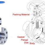 What is a gate valve?