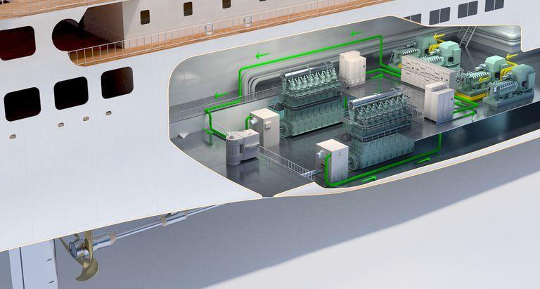 Engine room Funnel- Construction, Regulation and Uses of Engine room funnel