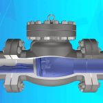 Swing check valves