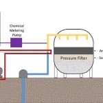 Iron and Manganese