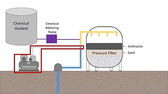Iron and Manganese