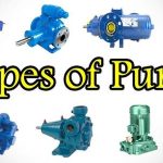 Types of Pumps on Ship
