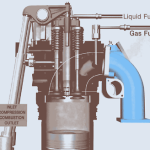 Engine working principle of dual-fuel (DF) engines