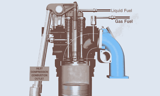Engine working principle of dual-fuel (DF) engines