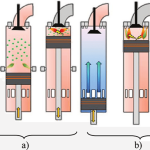 Dual Fuel Engines