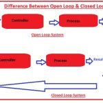 Difference Between Open Loop & Closed Loop System