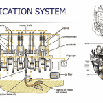 Lubricating oil system
