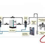 Graphical representation of hydraulic and pneumatic elements