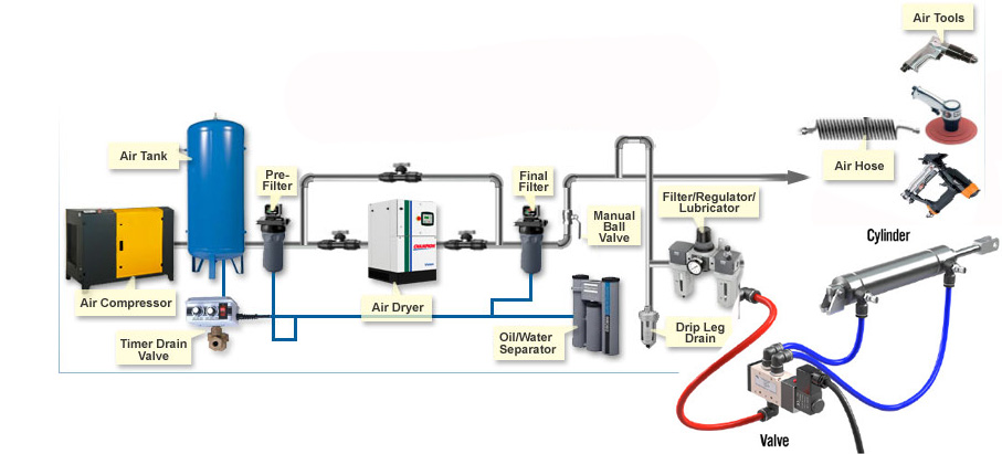 Graphical representation of hydraulic and pneumatic elements