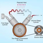 Air compressor arrangement
