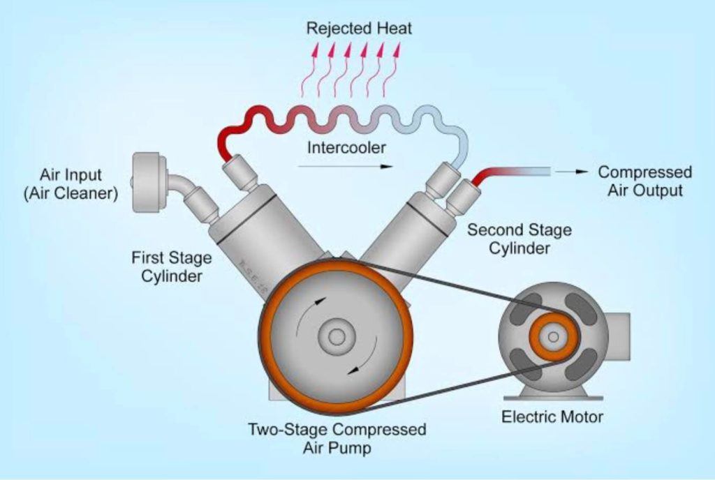 Air compressor arrangement