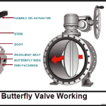 Butterfly valves