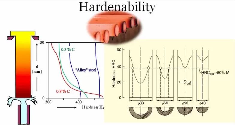 Jominy End Quench Test of Hardenability