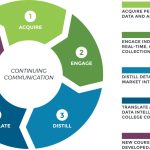 The work cycle