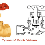 Cocks and valves – Ship service systems