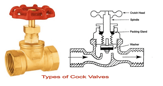 Cocks and valves – Ship service systems