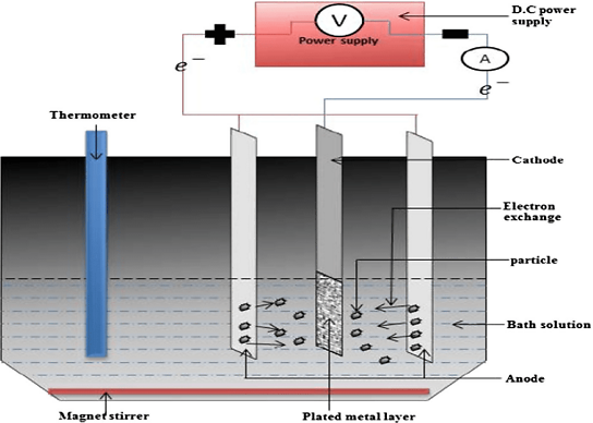 Fabrication and Properties of Zinc Composite Coatings for Mitigation of Corrosion in Coastal and Marine Zone