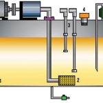 Hydraulic Systems
