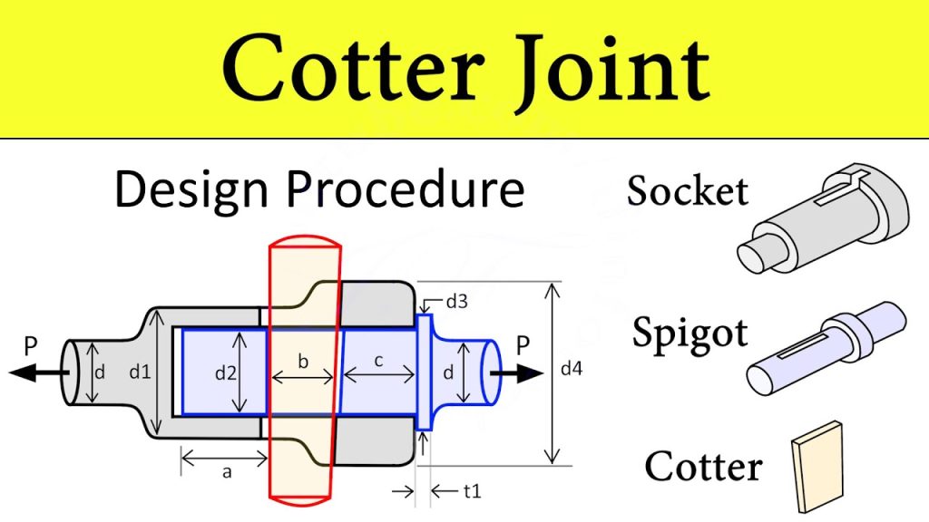 What is a cotter joint?
