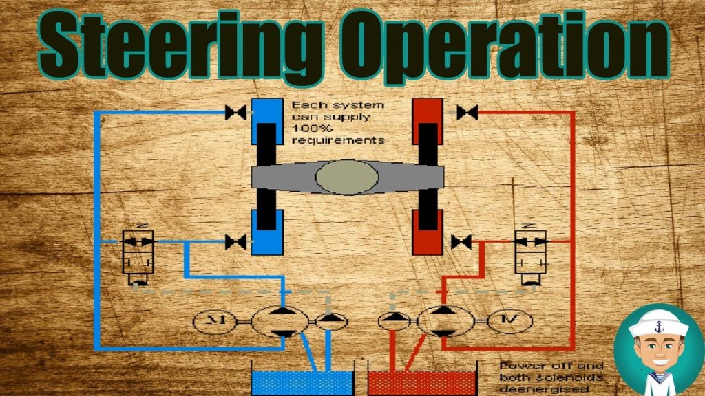 Types of Steering Gears On Ships