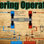 Types of Steering Gears On Ships