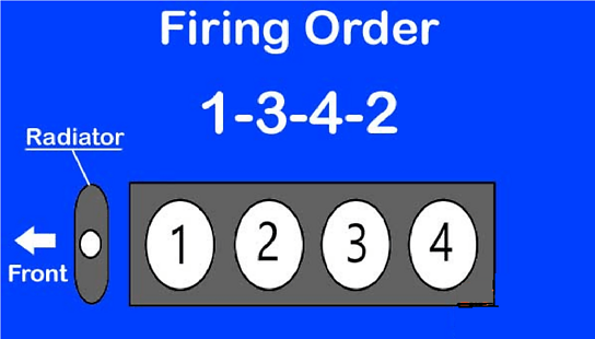 Firing Order