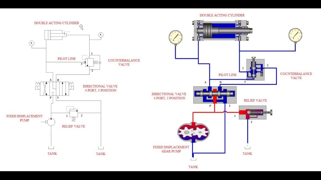 Design of Hydraulic Circuit