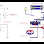 Design of Hydraulic Circuit