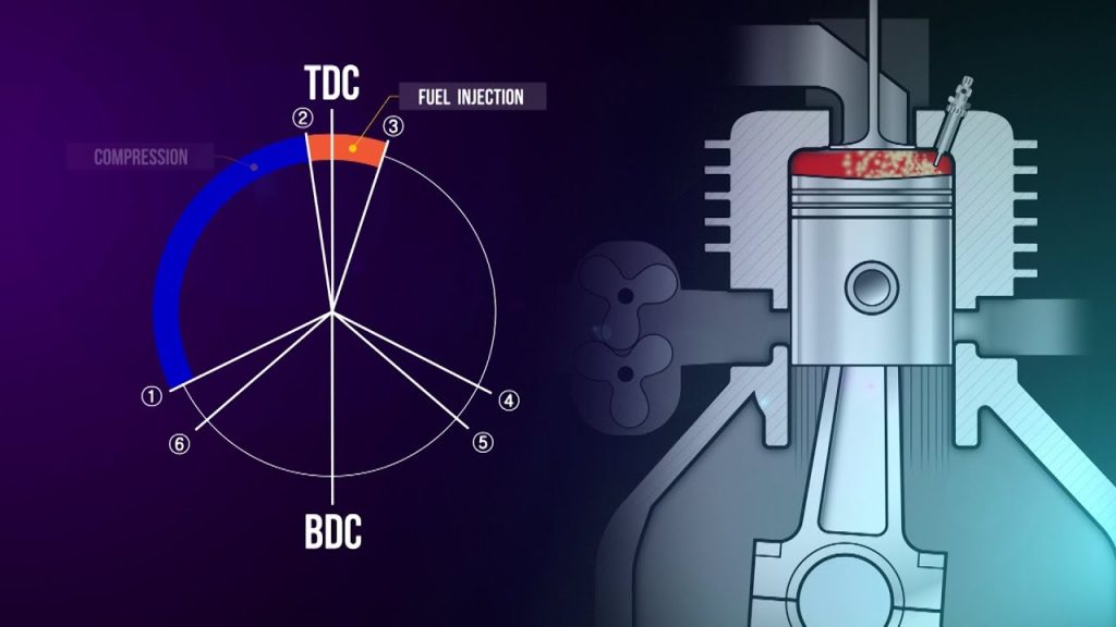 2-Stroke Engine