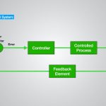 Closed Loop Control System