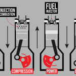Diesel Combustion