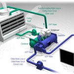 Design For Air Conditioning System