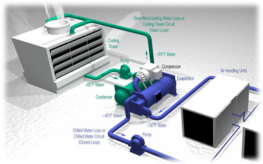 Design For Air Conditioning System
