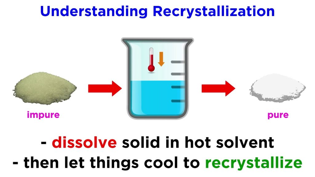 Recrystallisation