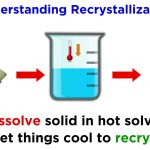 Recrystallisation