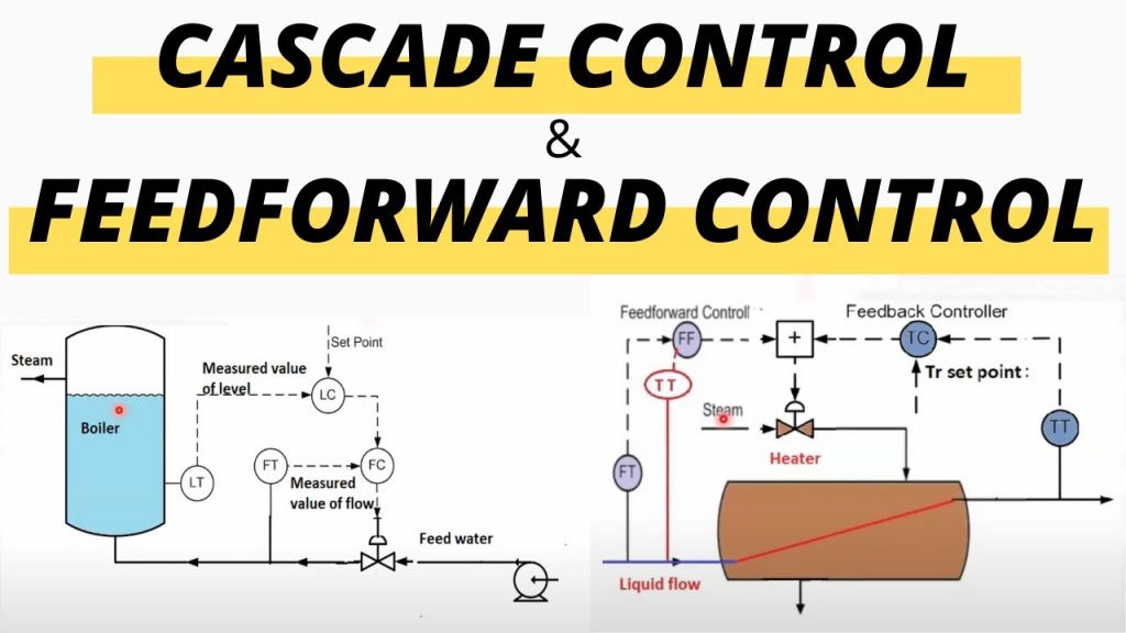 Cascade, Feed Forward and Three