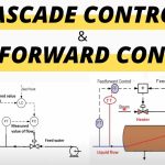 Cascade, Feed Forward and Three