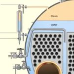 Blow Through Boiler Gauge Glass on Ships