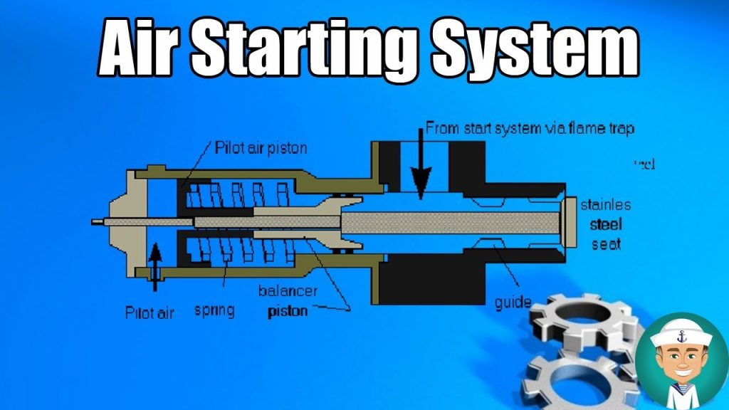 Starting Air System