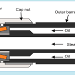 Why a diffuser is given in the atomizer of a pressure jet boiler