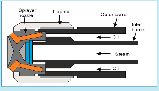 Why a diffuser is given in the atomizer of a pressure jet boiler