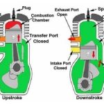 Two Stroke Cycle Petrol Engines