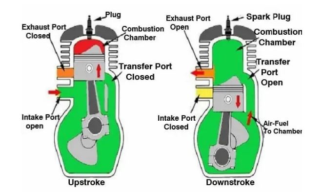 Two Stroke Cycle Petrol Engines
