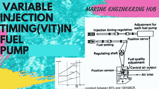 Variable Injection Timing or VIT in Fuel Pumps