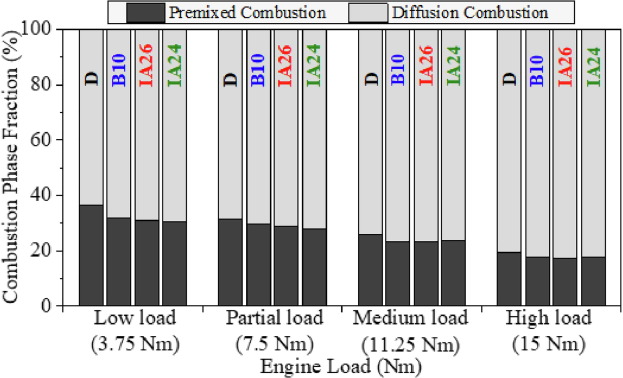 Jerk type fuel pumps having injection timings retarded-Why?