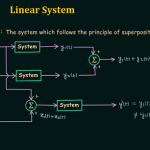 The Use of Basic Signals in Linear Systems