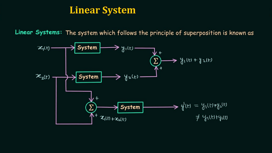 The Use of Basic Signals in Linear Systems