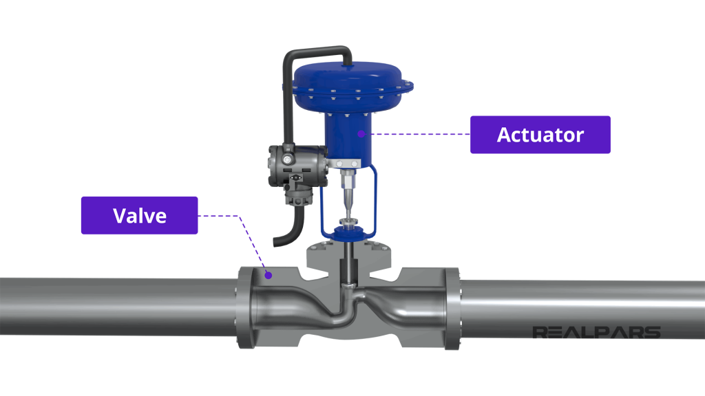 Control valves -2