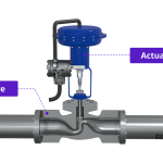 Control valves -2