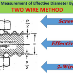Measurement of various elements of Thread